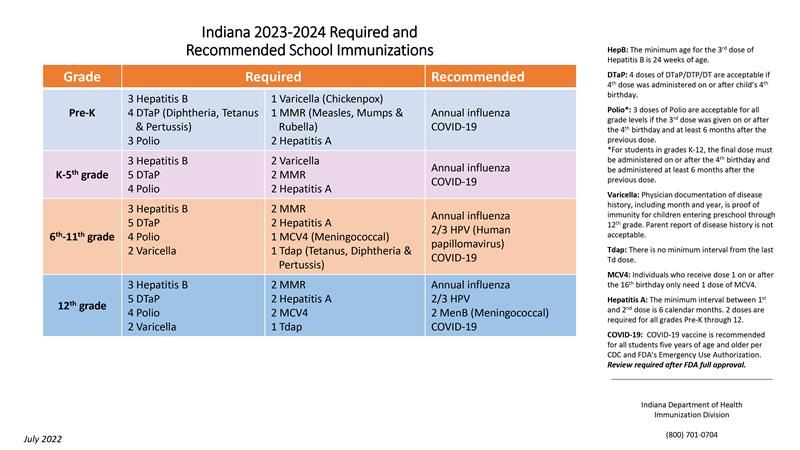 23-24 immunization requirements